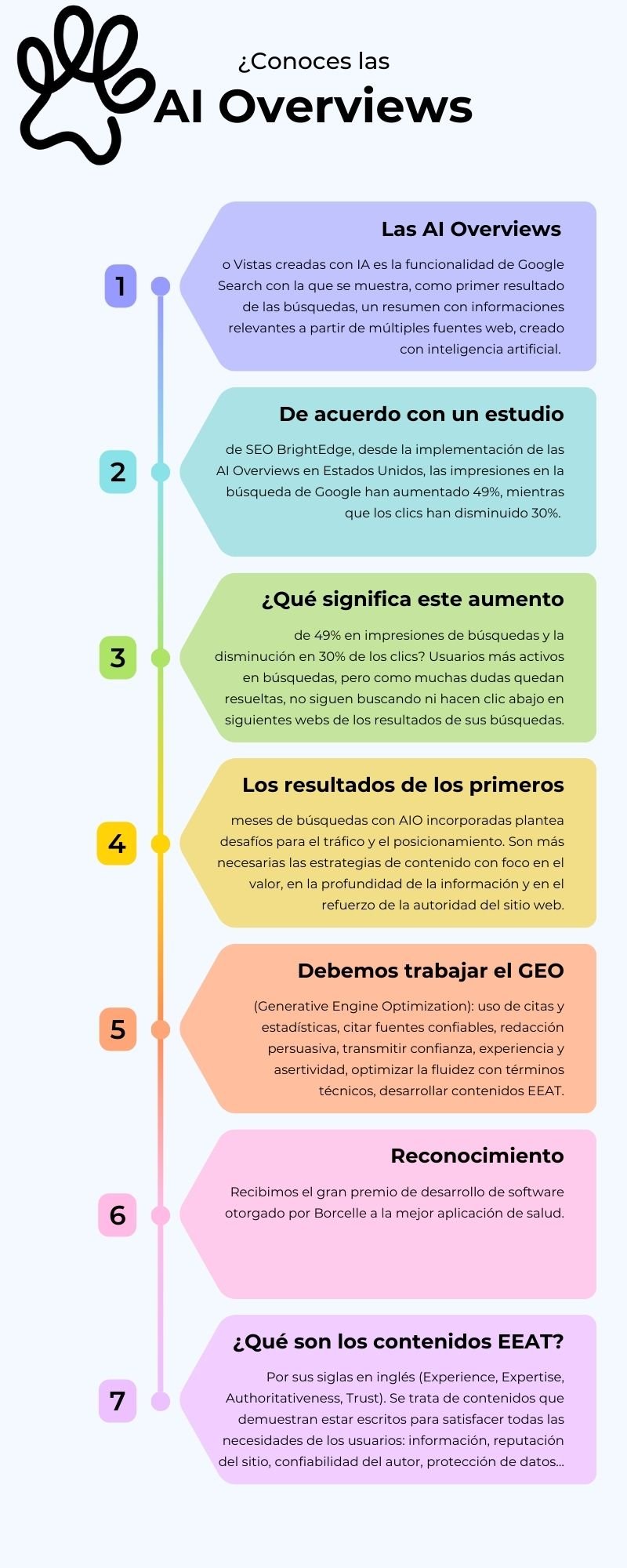 aI overviews, seo, geo, posicionamiento web, la pata marketing, gabriela rivera, agencia de pet marketing en madrid, españa, infografia, sitiio web