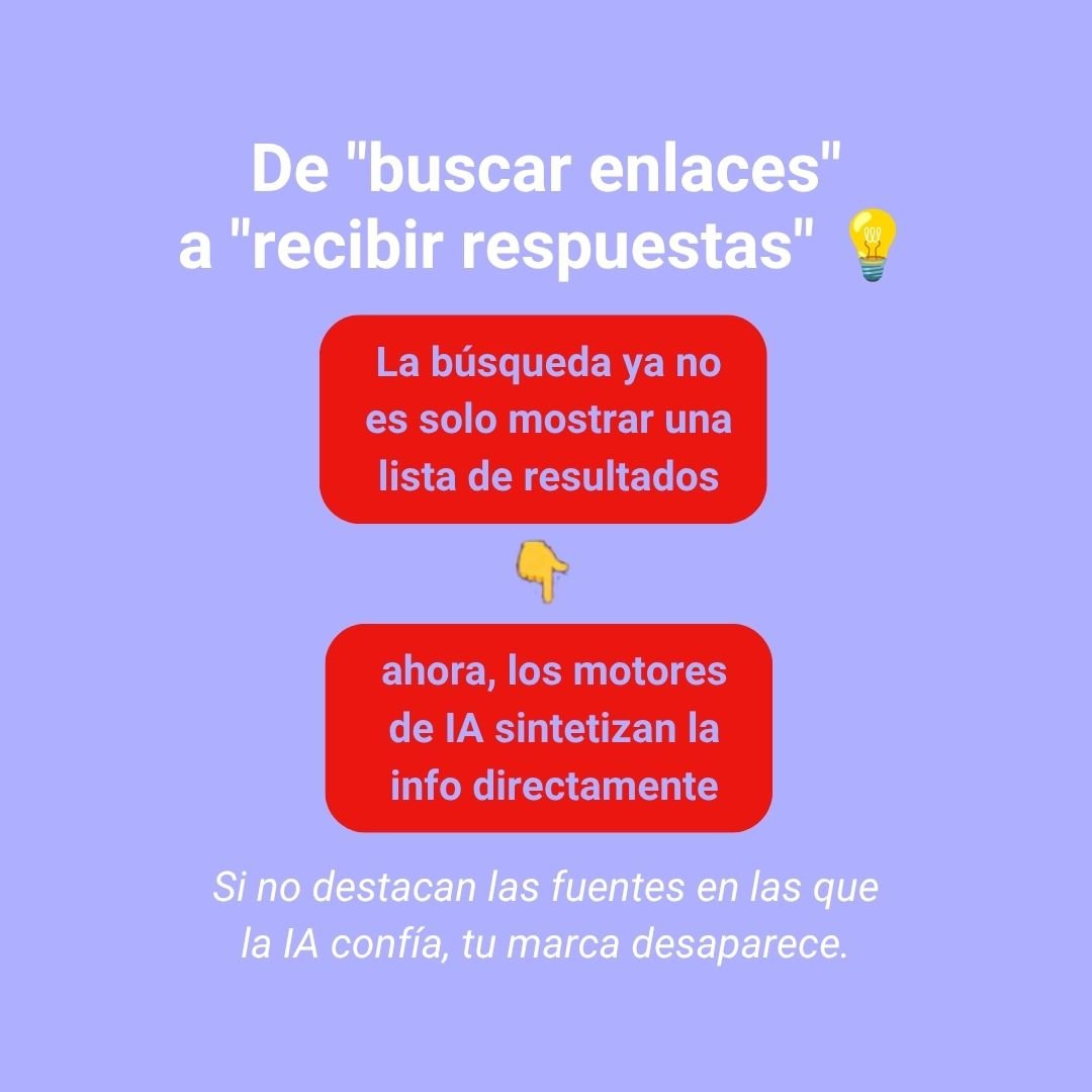 GEO, SEO y el AI Search